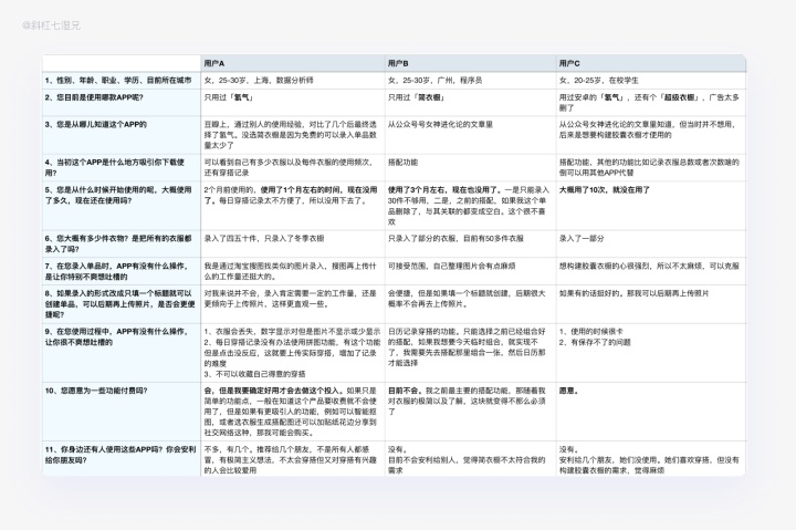 从设计角度深挖需求，用户调研的方法论｜万字总结